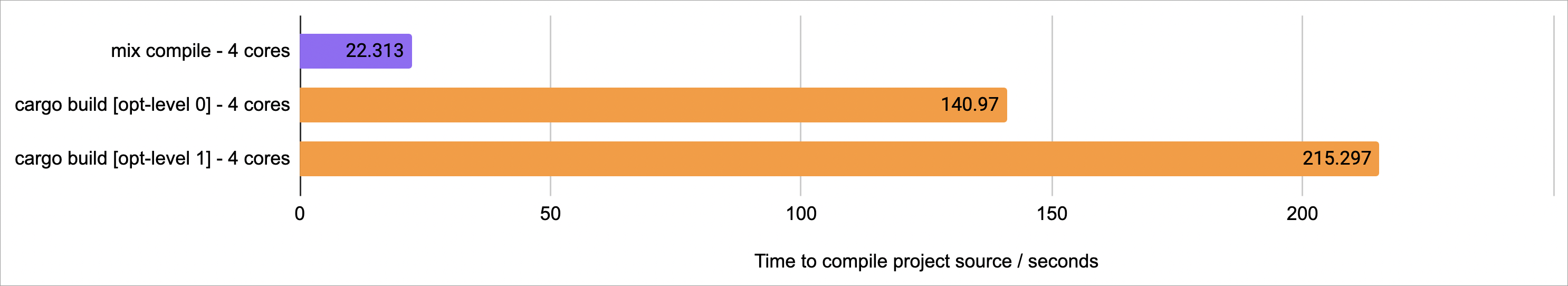 Recompiling the project source