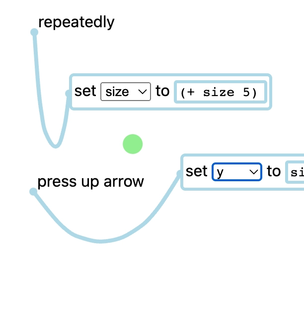 PICO-F Event Graph