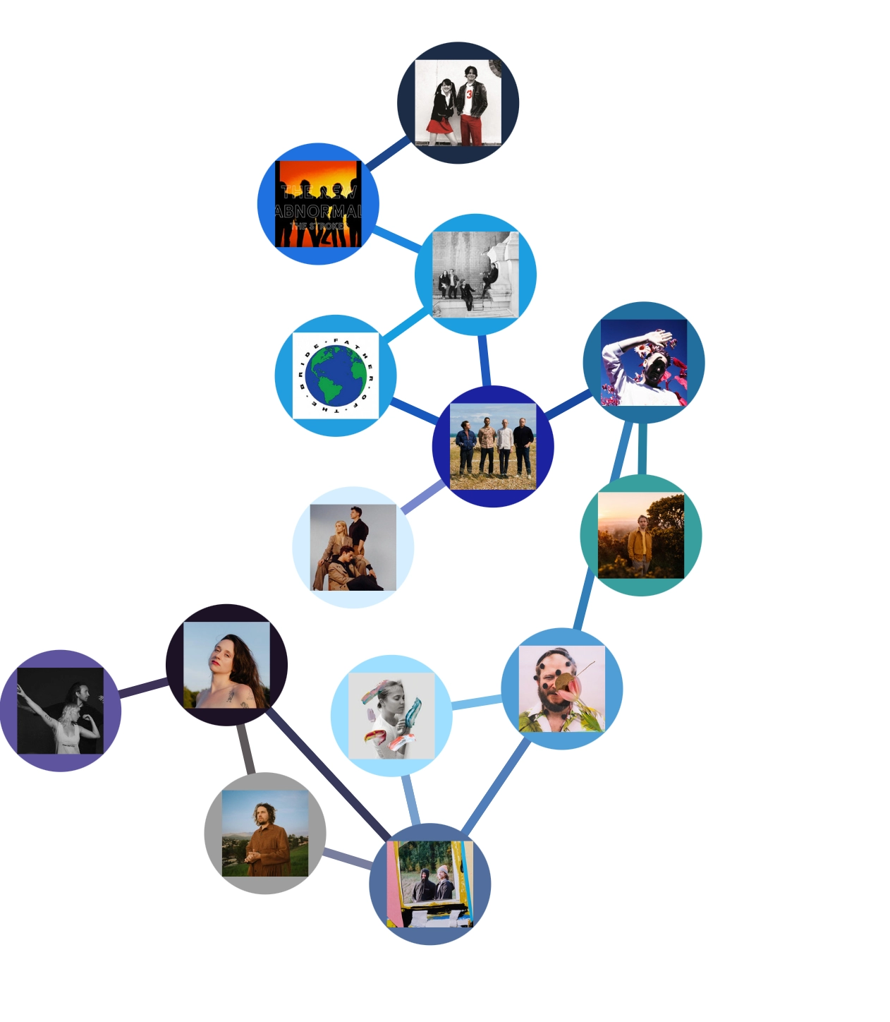 Playlist To Graph