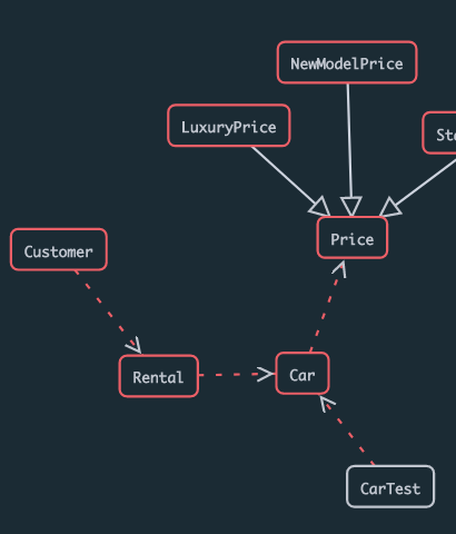 Java Visualiser Extension